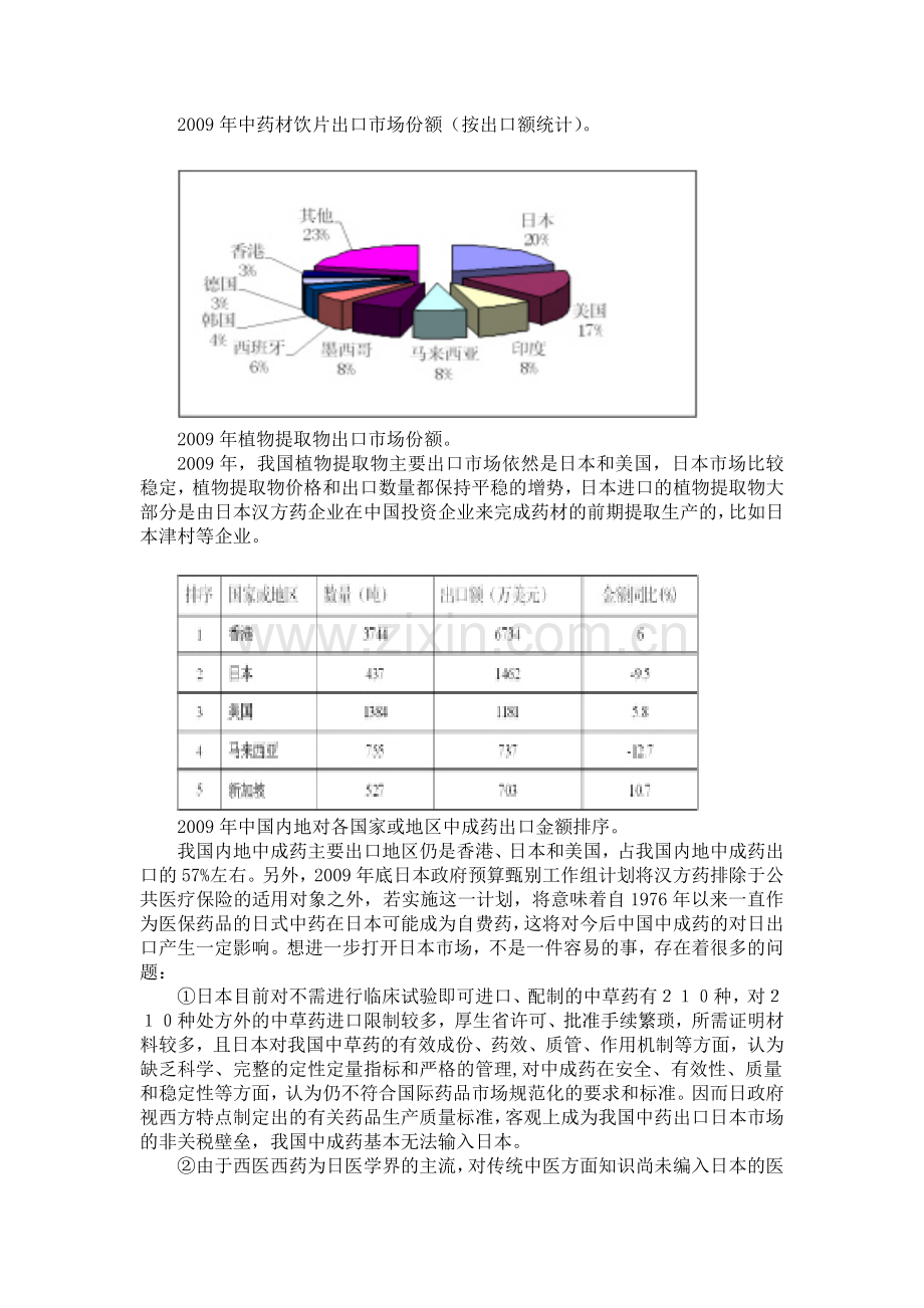 中药在日本的发展状况—医药国际贸易.doc_第2页