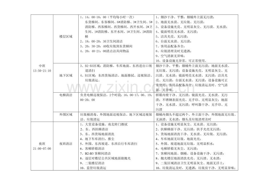 流程保洁.doc_第2页