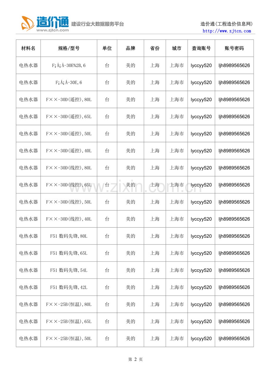 【电热水器】电热水器价格,行情走势,工程造价,规格型号大全.doc_第2页