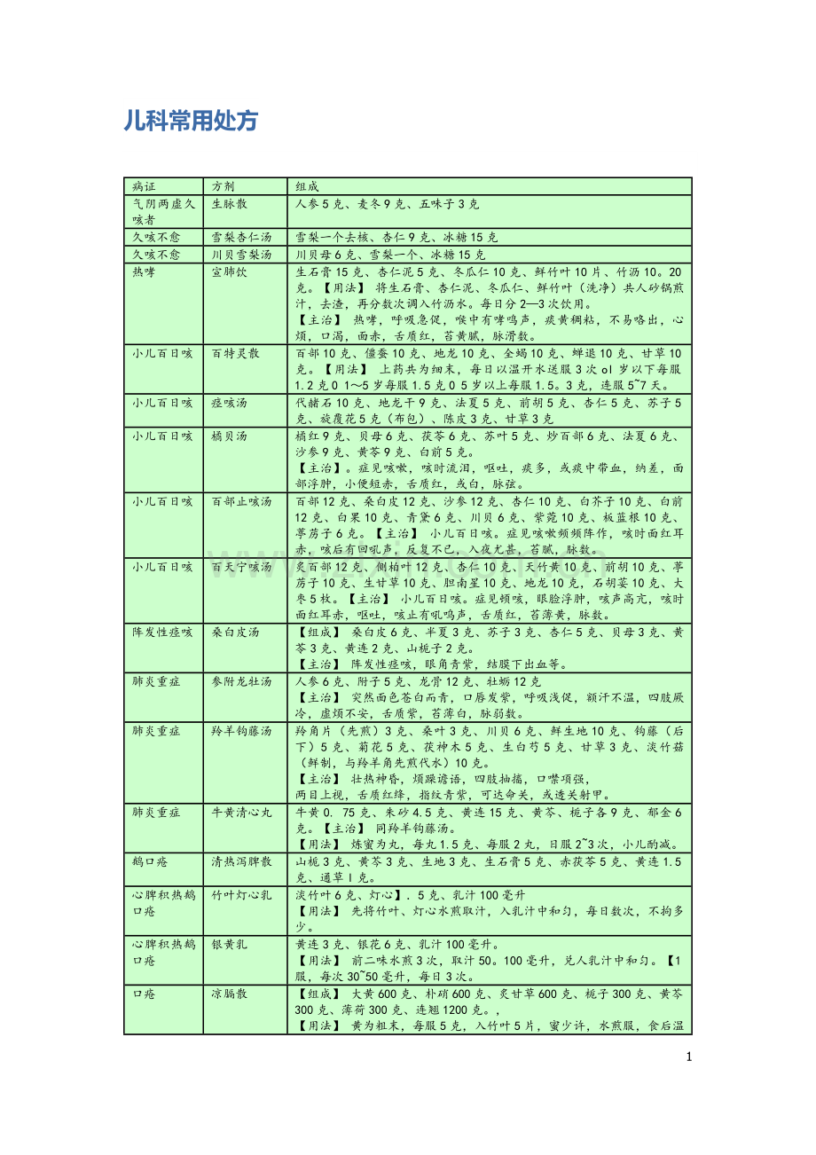 儿科常用处方.docx_第1页