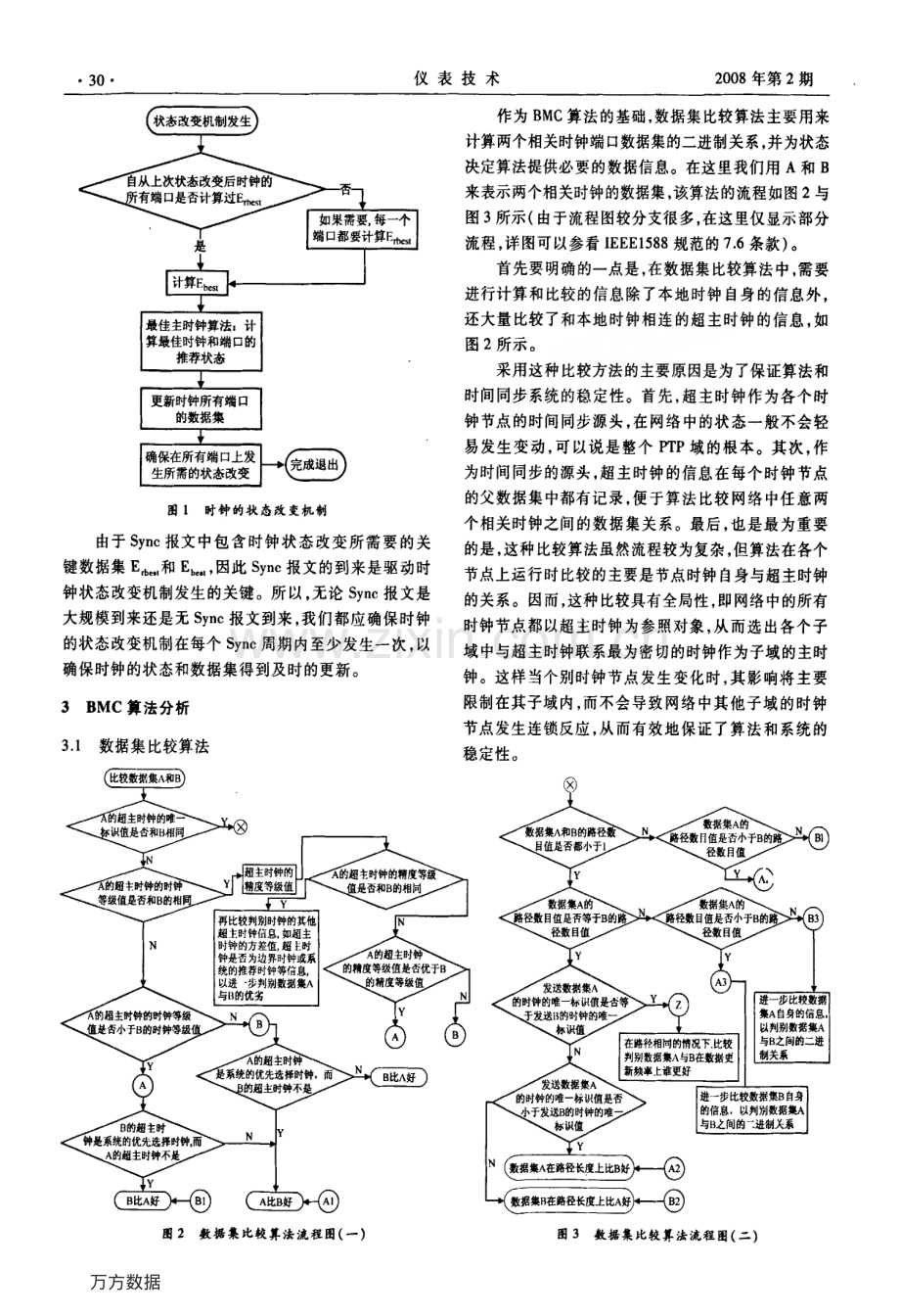 IEEE1588最佳主时钟算法的分析与实现.pdf_第2页
