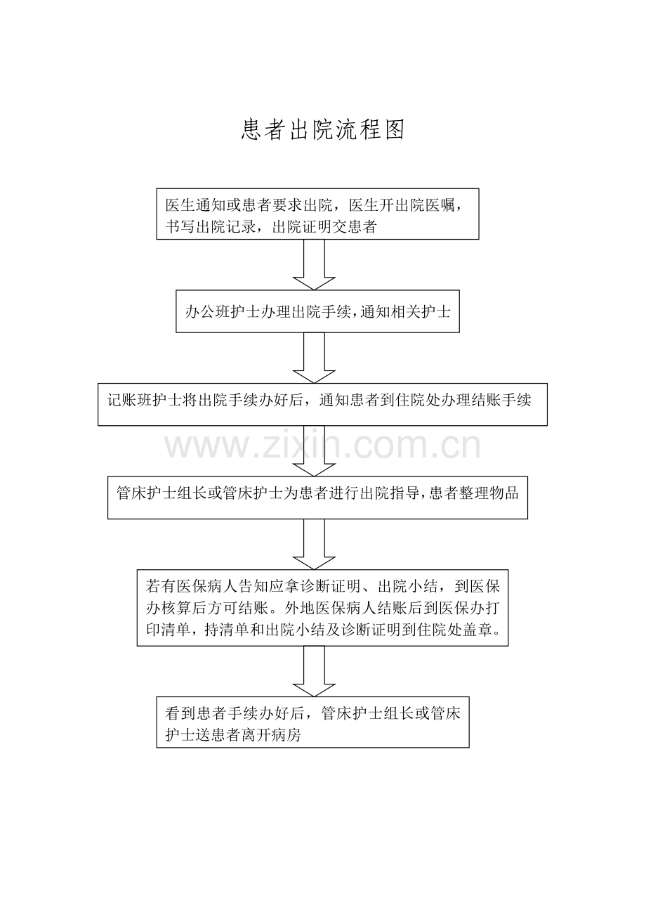 患者入院流程图.doc_第2页
