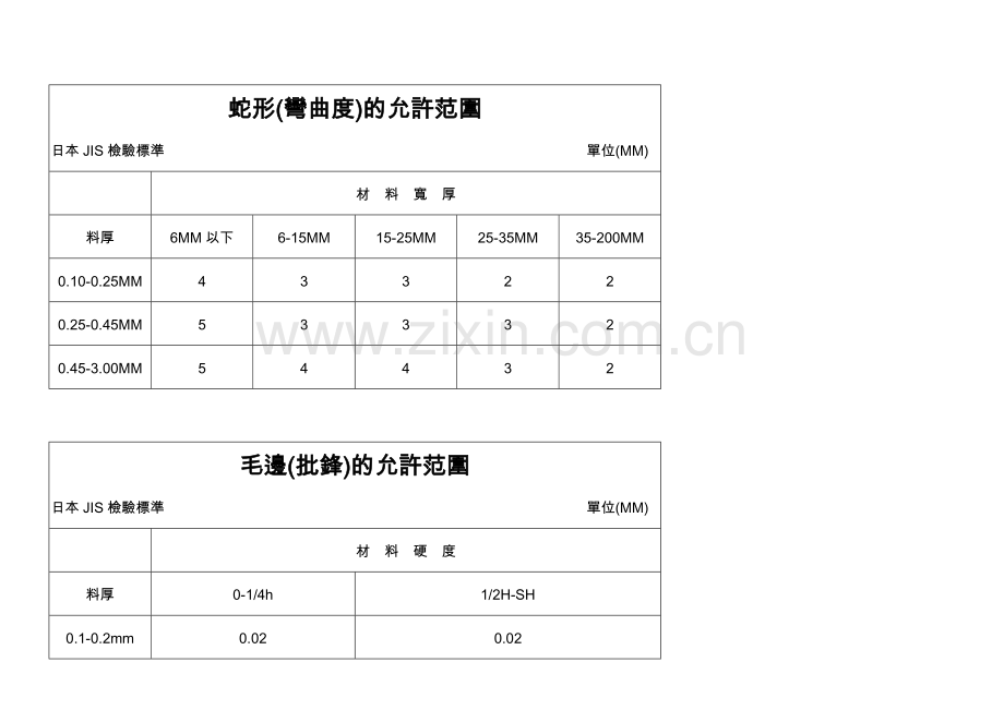 电镀膜厚标准.doc_第2页
