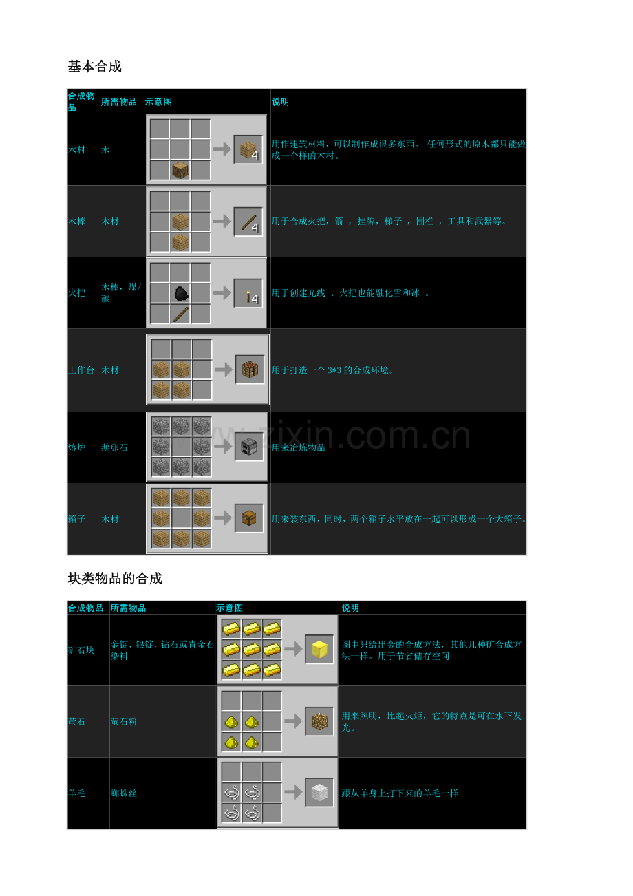 minecraft合成表.docx_第1页