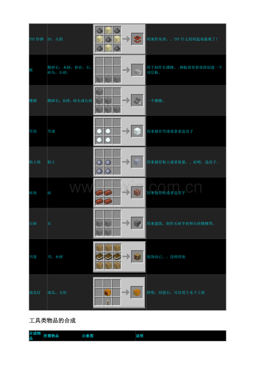 minecraft合成表.docx_第2页