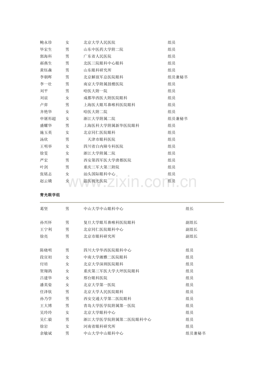 中华医学会眼科分会成员.doc_第2页