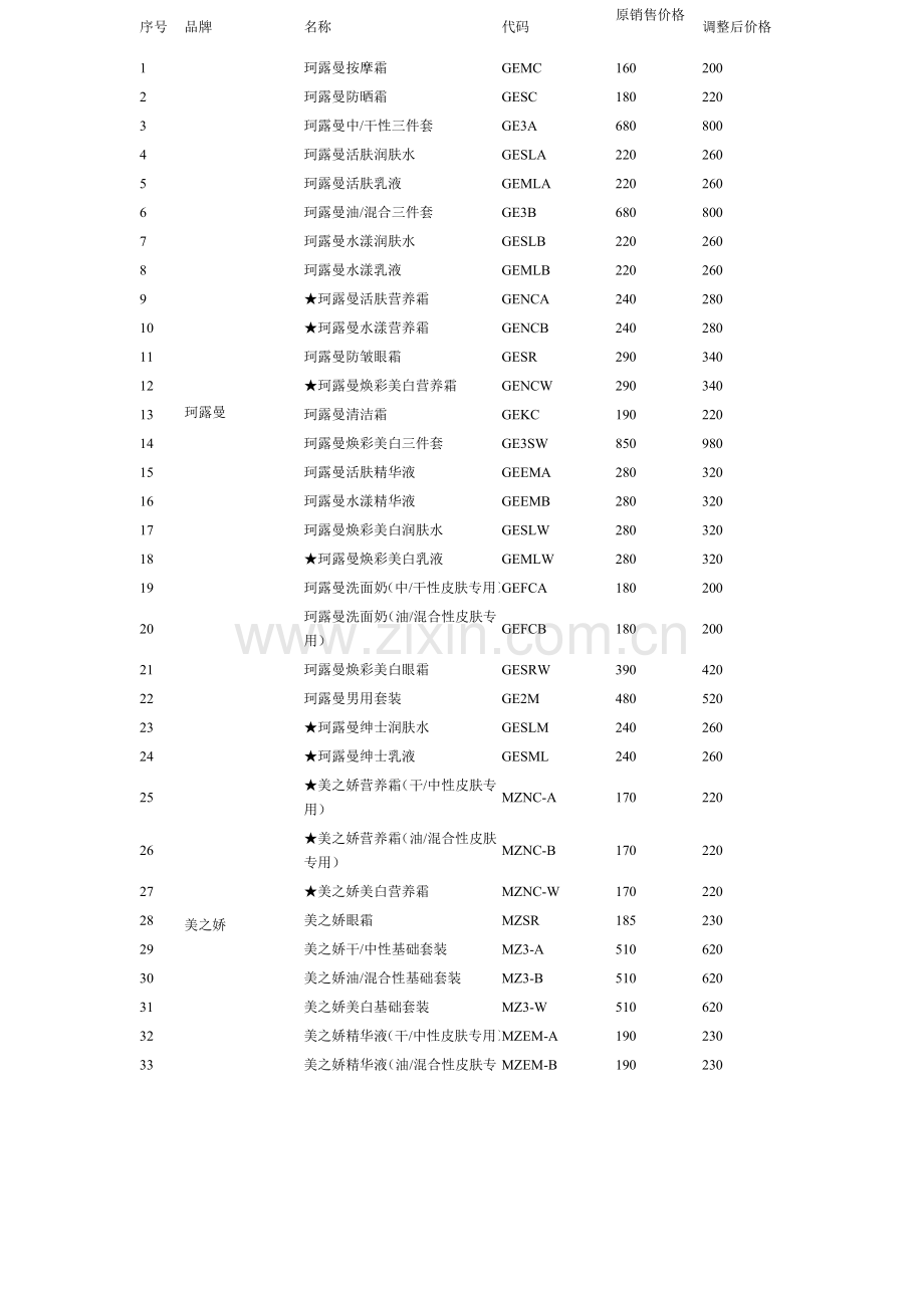 新生活 产品价目表.doc_第1页