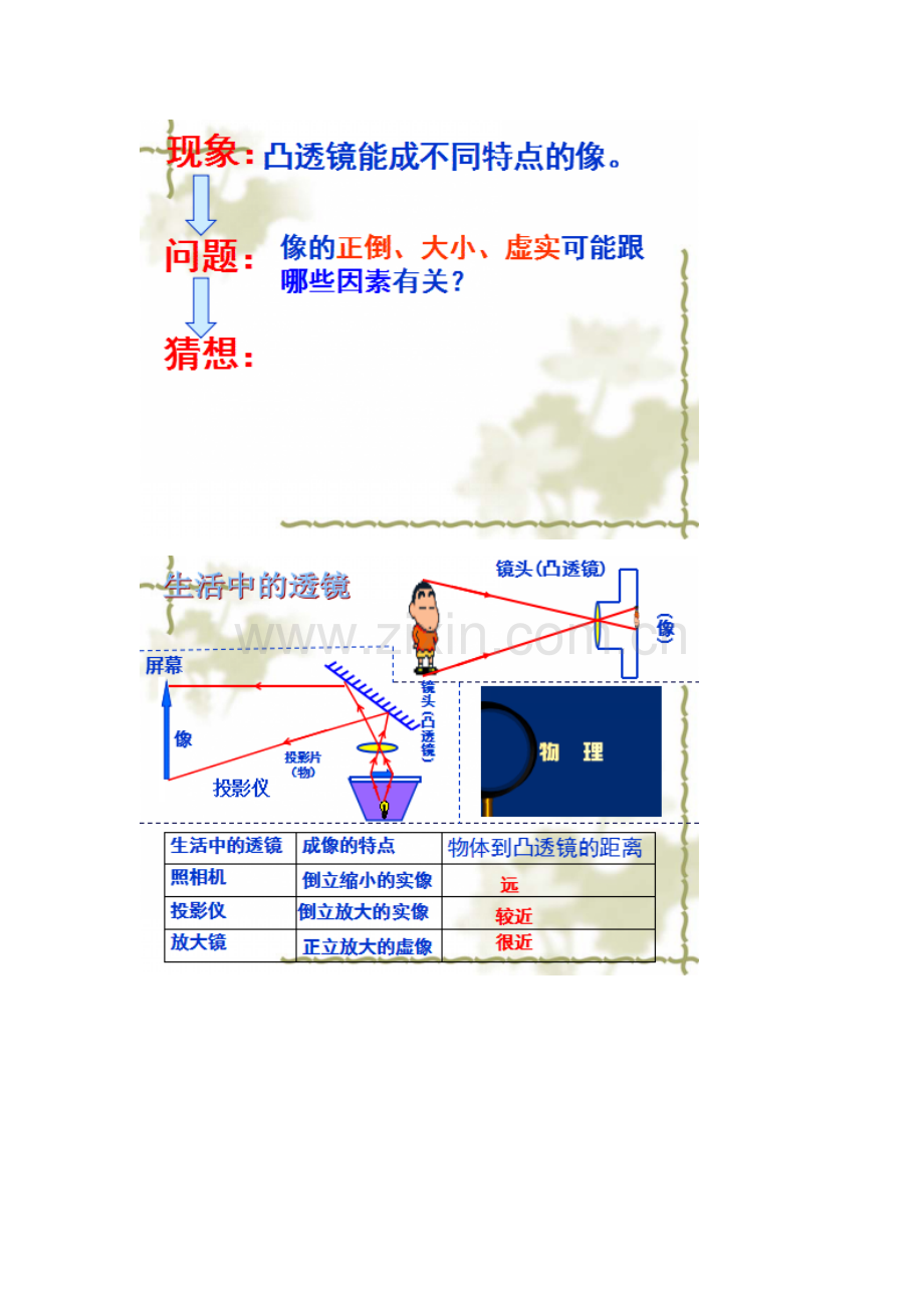 凸透镜成像的规律.docx_第2页
