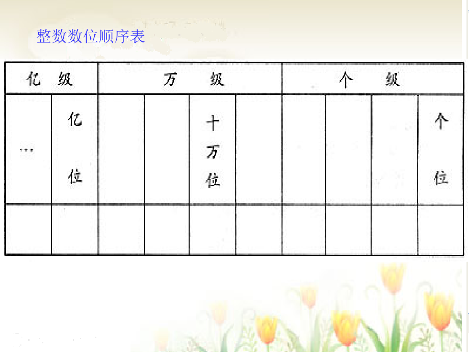 小学人教四年级数学忆以内读法.ppt_第2页