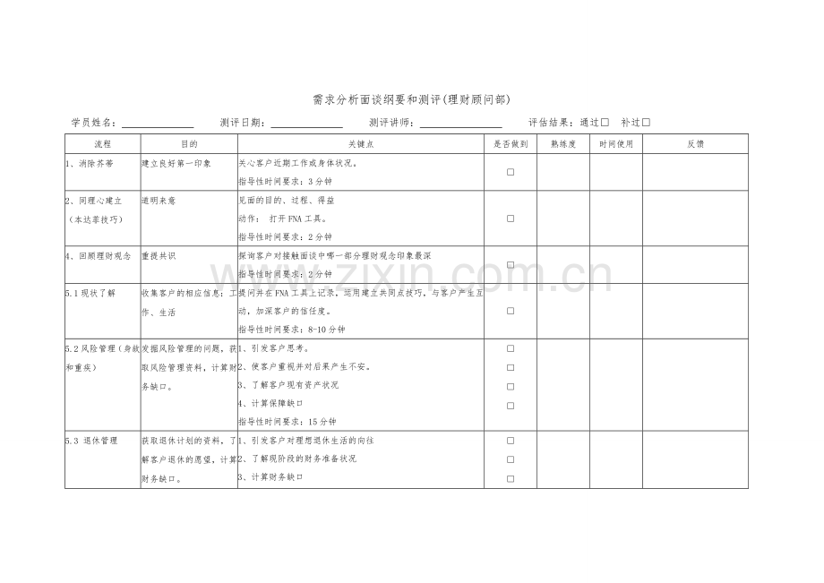需求分析面谈流程纲要和测评.doc_第1页