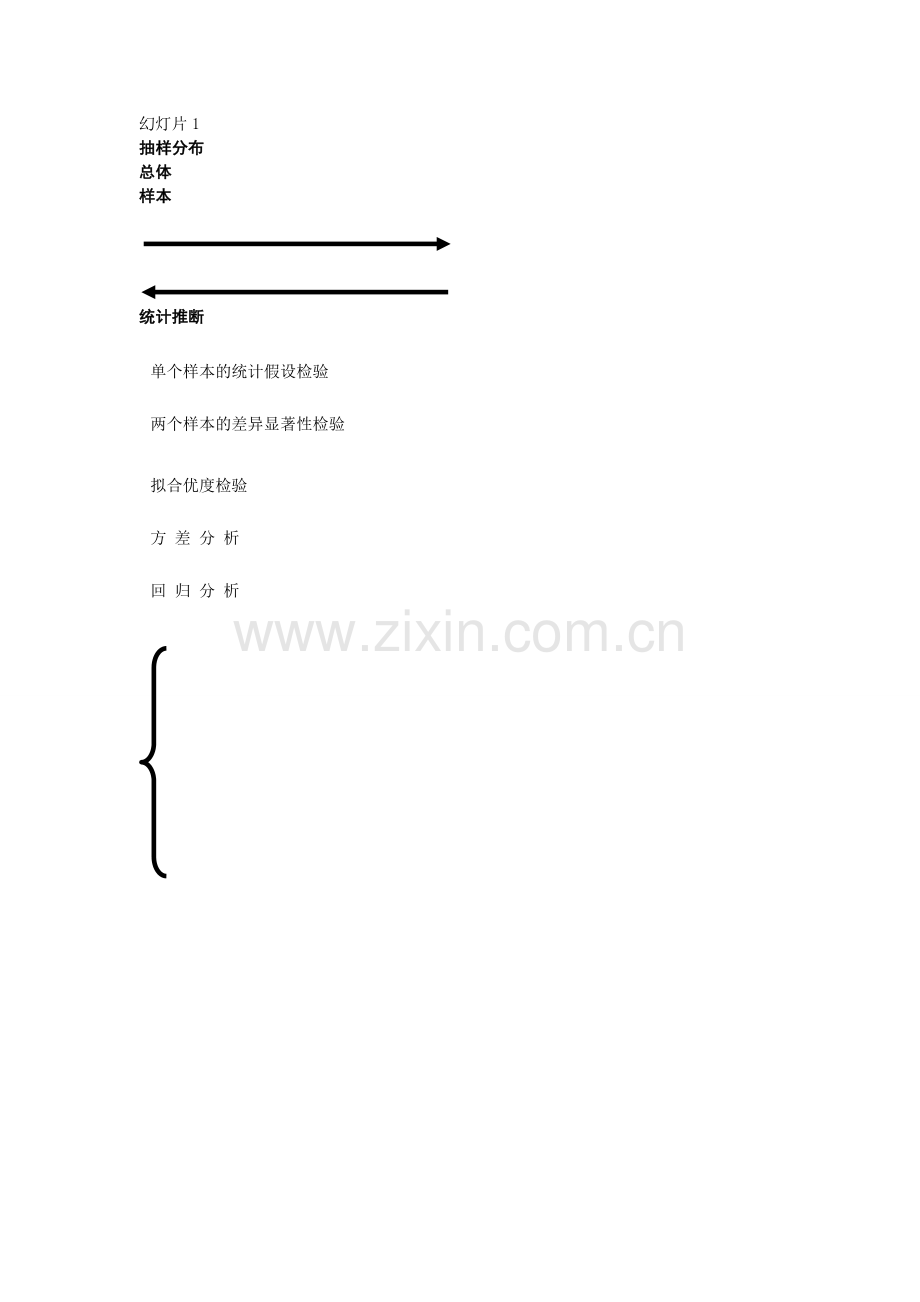 g第六章 参数估计.doc_第1页