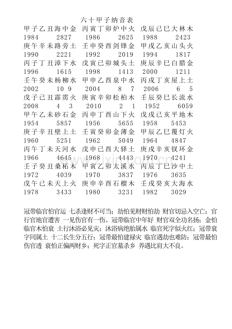 六十甲子纳音表.doc_第1页