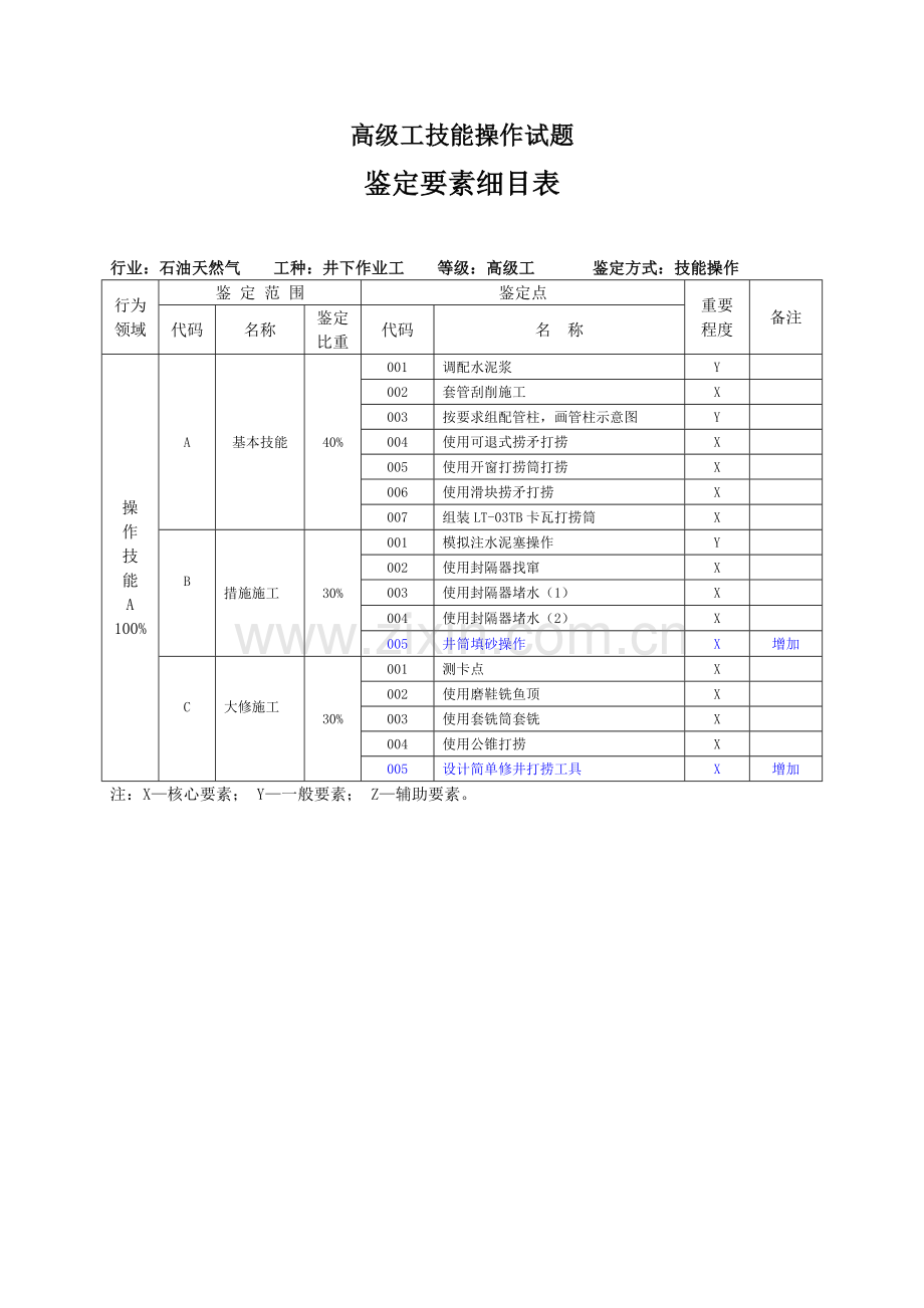 高级工技能操作试题.doc_第1页
