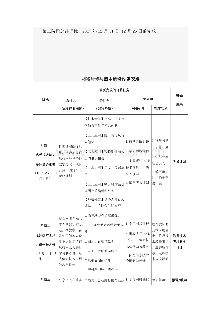 西川学区信息技术培训方案.docx_第2页