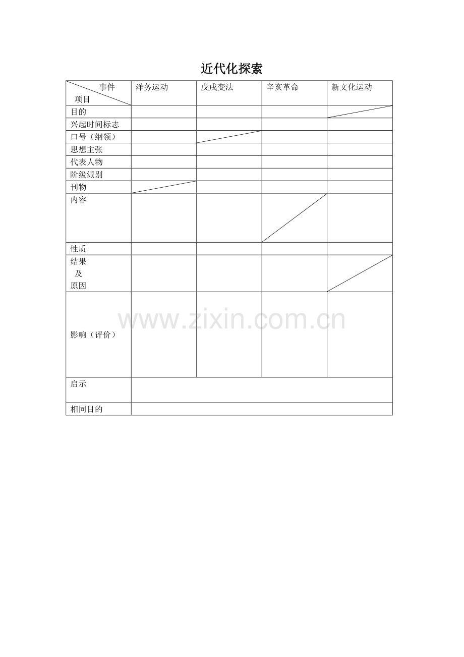 近代化探索.doc_第1页
