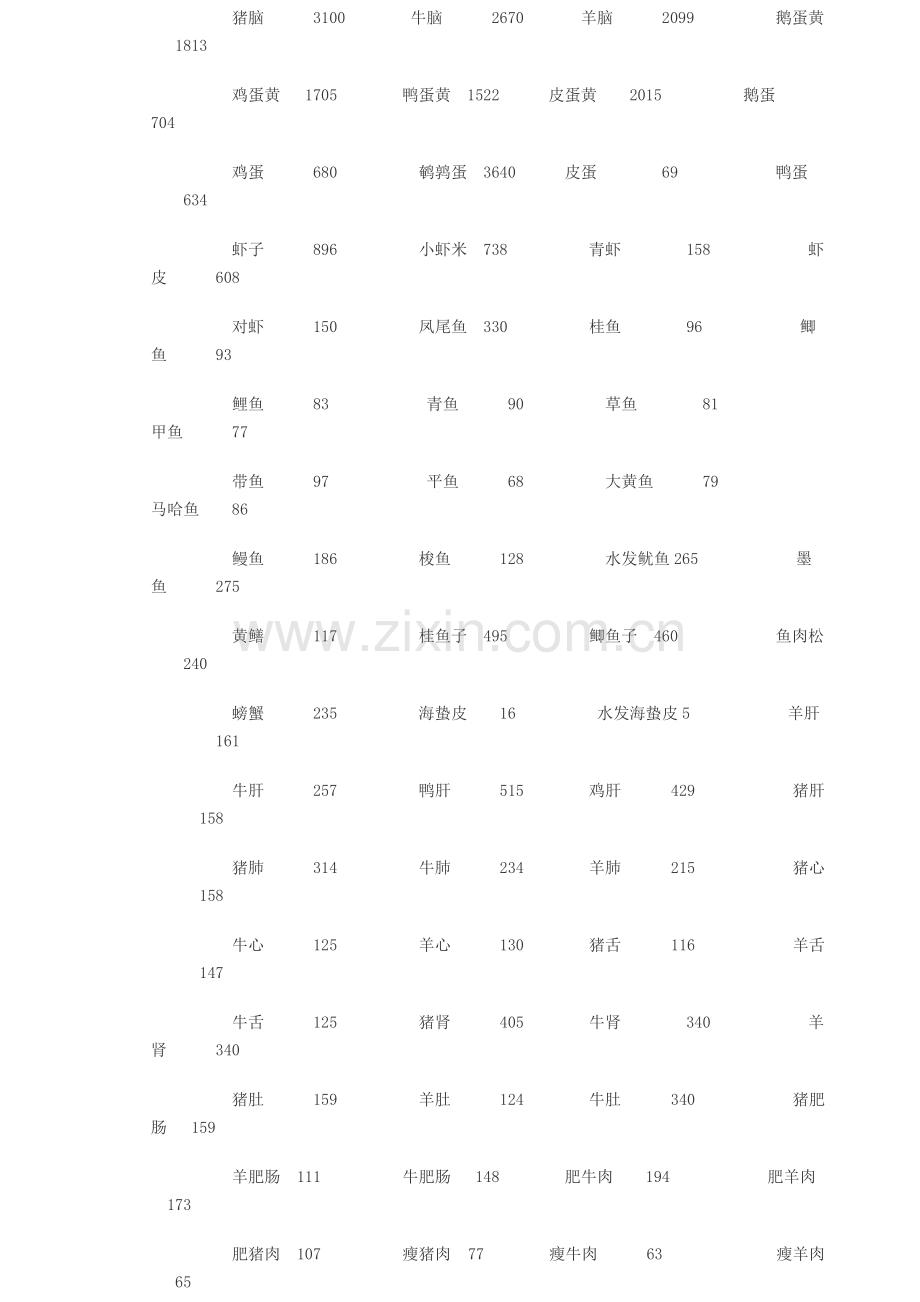 老年人应该了解一些饮食的合理搭配——食物中胆固醇含量一览表(转).doc_第2页
