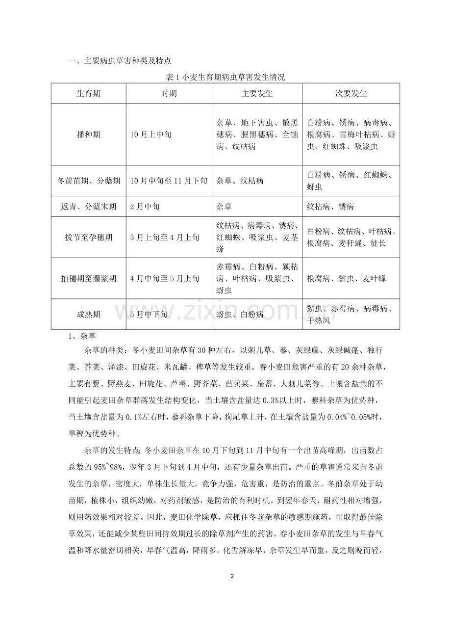 小麦生育期主要病虫草害特点及药剂防治针对公司产品特点.docx_第2页