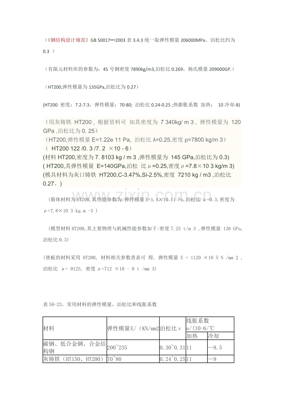 常用材料弹性模量及泊松比.docx_第1页