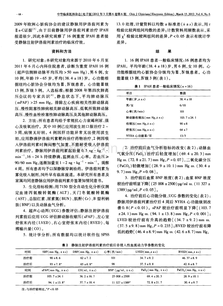 列素治疗重度特发性肺动脉高压临床疗效.pdf_第2页