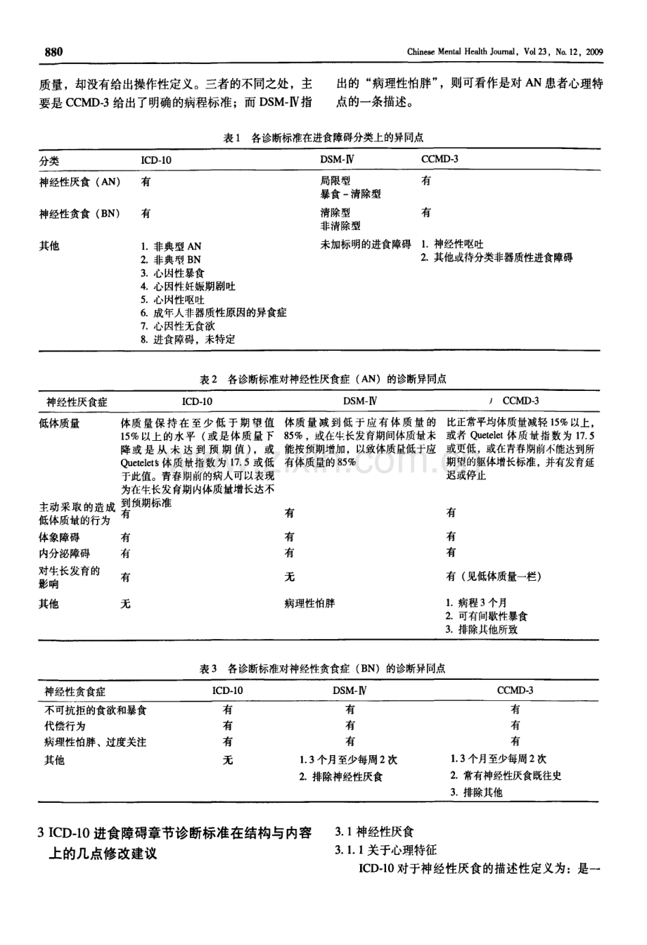 ICD-10进食障碍分类和诊断标准在中国应用的几点修改建议.pdf_第2页