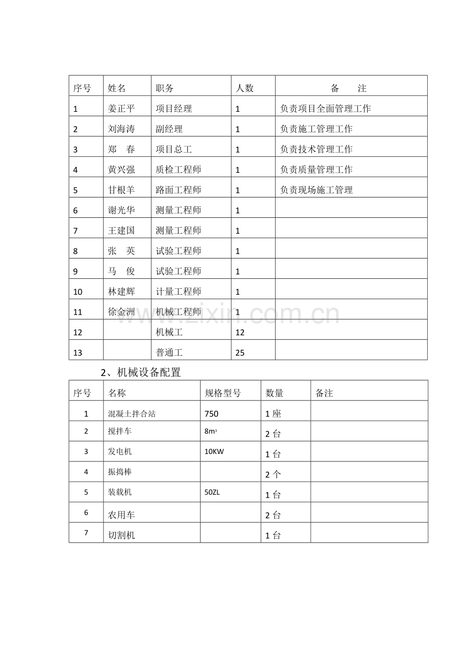 路面横向排水施工方案.docx_第2页