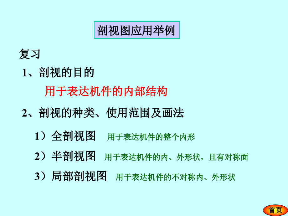 第8章 图样画法(3).ppt_第2页