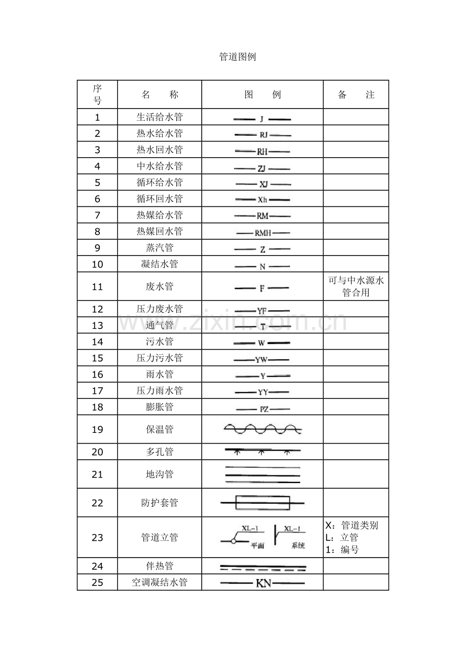 给排水图例的标注.doc_第1页