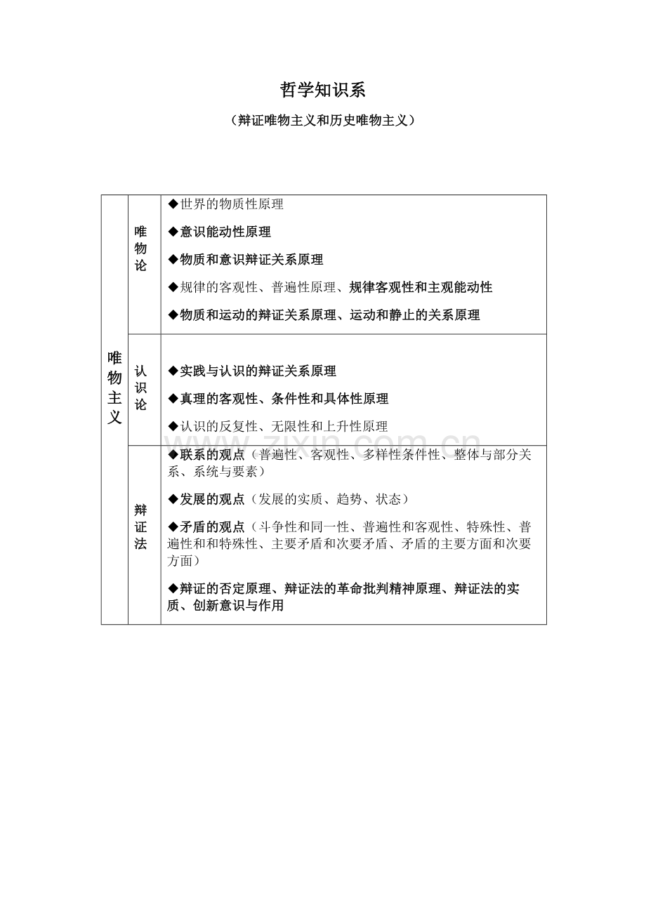 哲学知识体系.docx_第1页