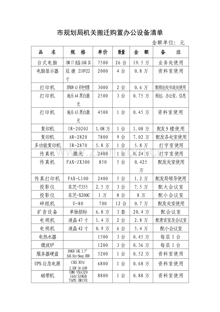市规划局机关搬迁购置办公设备清单.doc_第1页