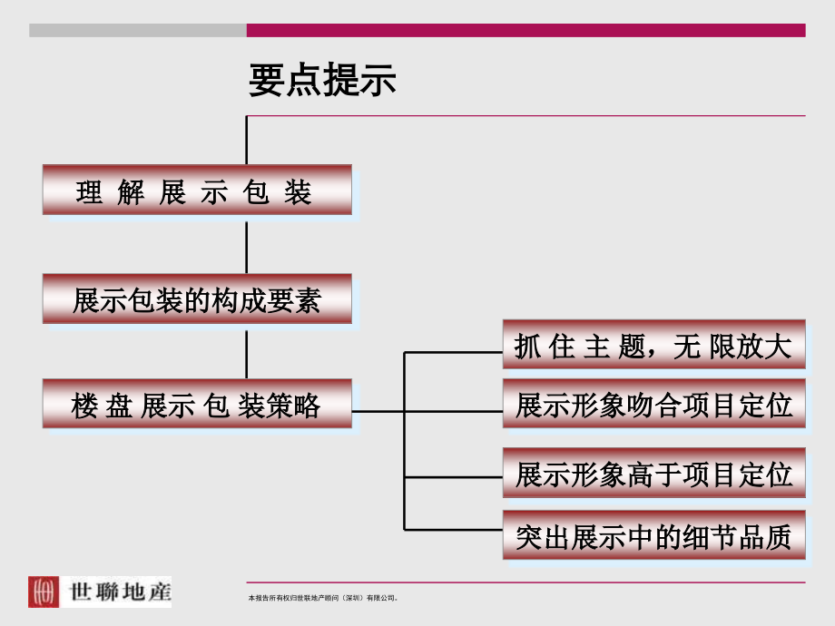 世联：售楼处包装.ppt_第2页