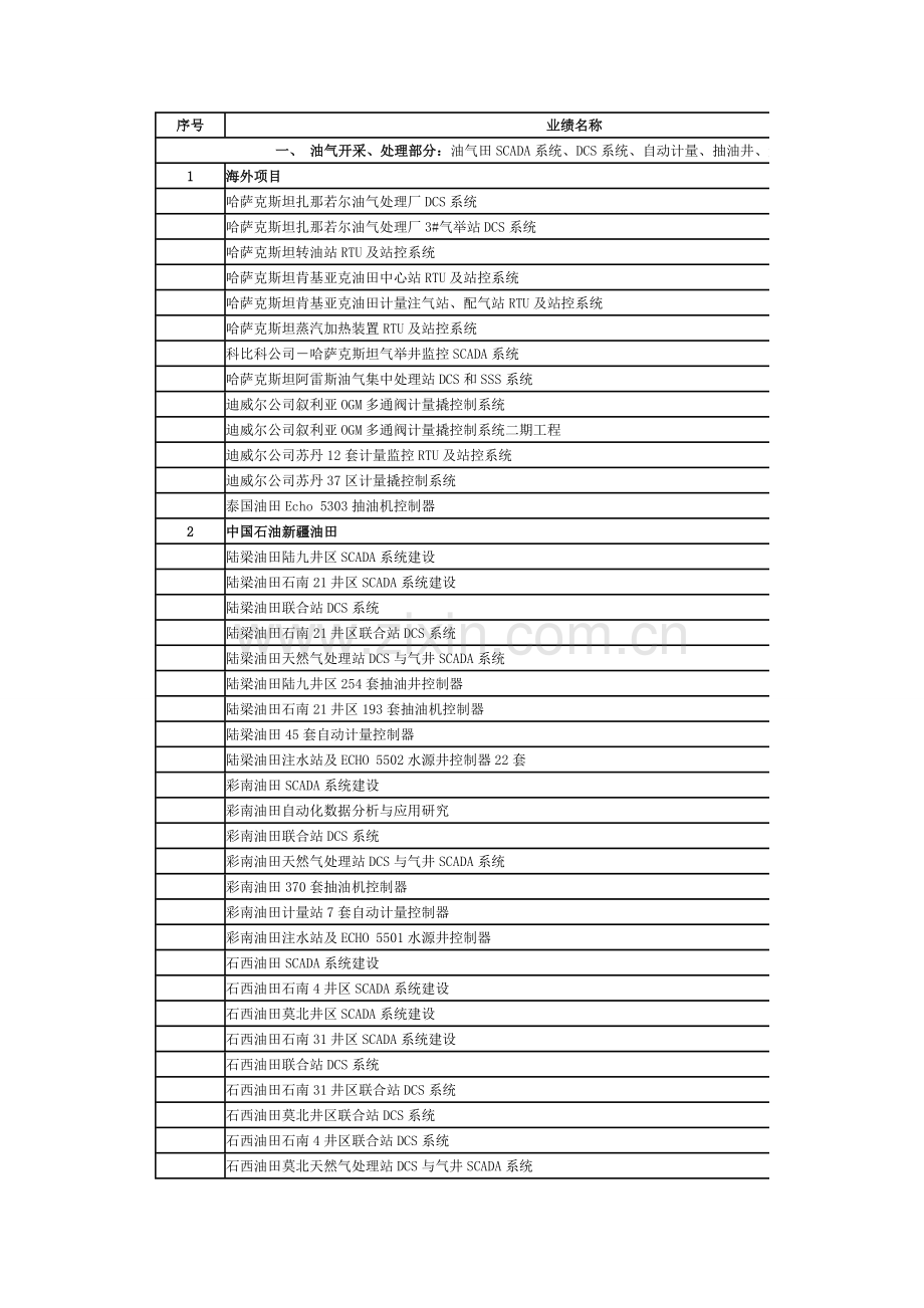 安控部分业绩.doc_第1页