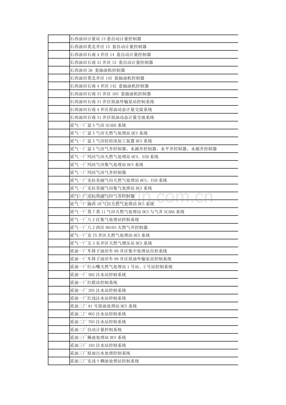 安控部分业绩.doc_第2页