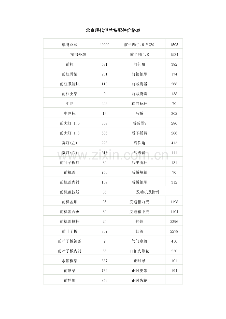 北京现代伊兰特配件价格表.doc_第1页