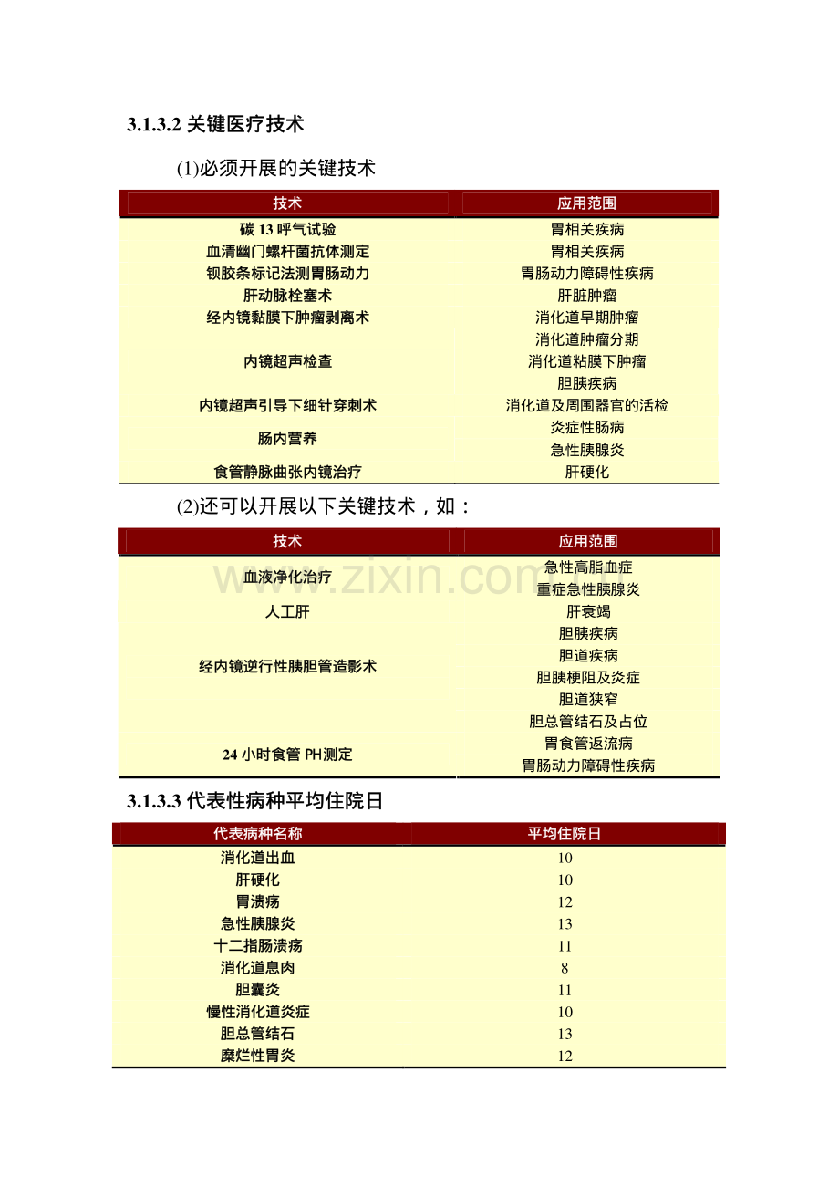 三级医院技术要求.pdf_第2页