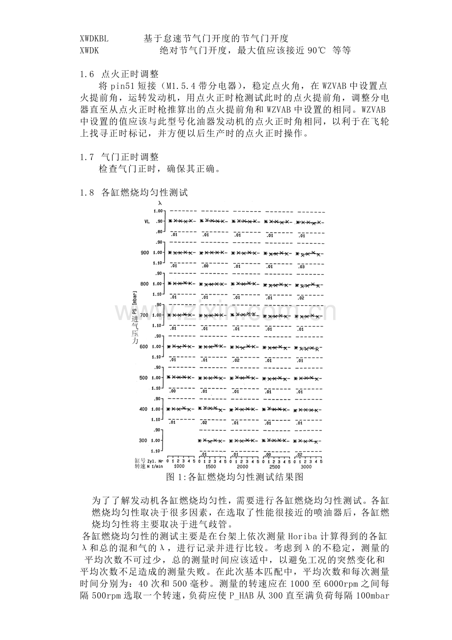 发动机台架匹配介绍.doc_第2页
