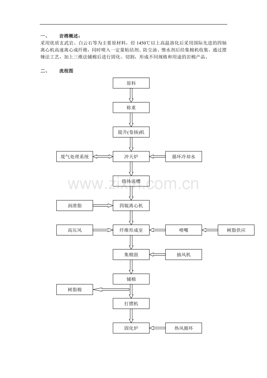 阳光岩棉操作规程.doc_第1页