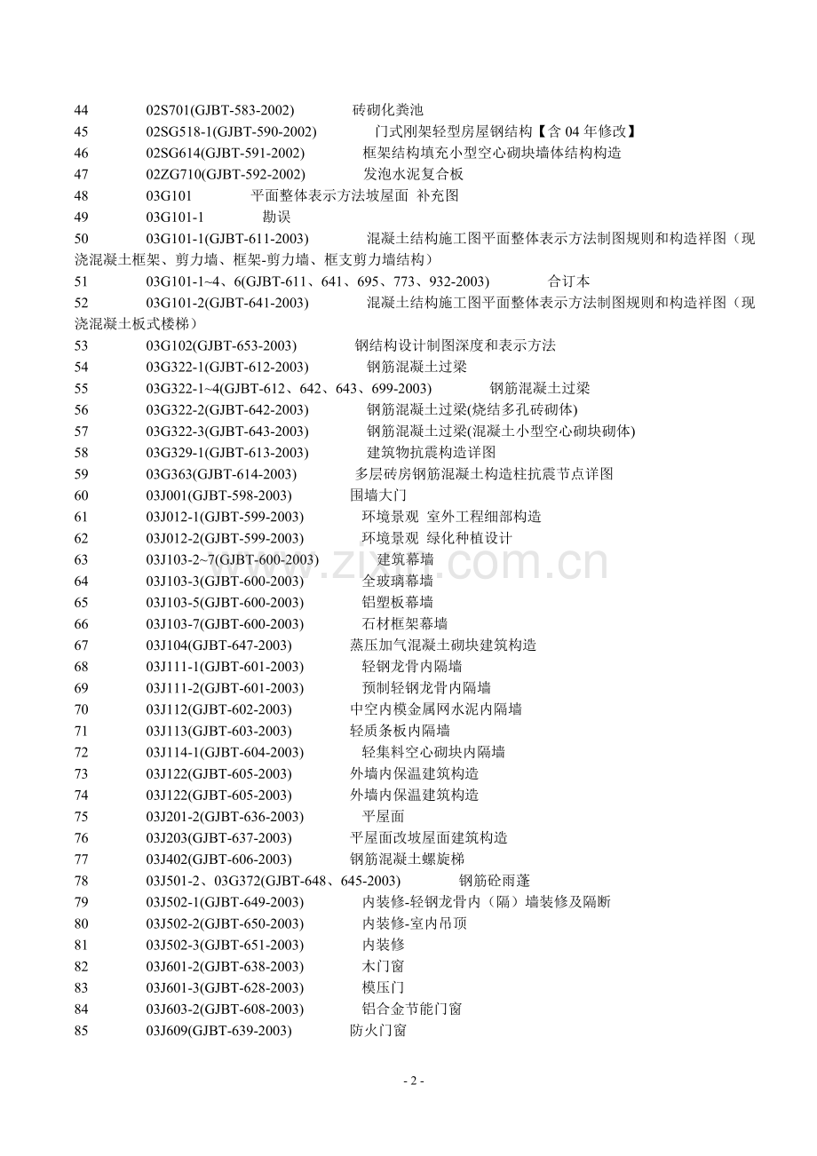 国家标准图集及地方图集目录大全.doc_第2页