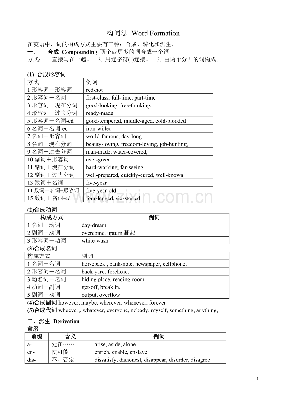 英语构词法讲解及相关练习.doc_第1页