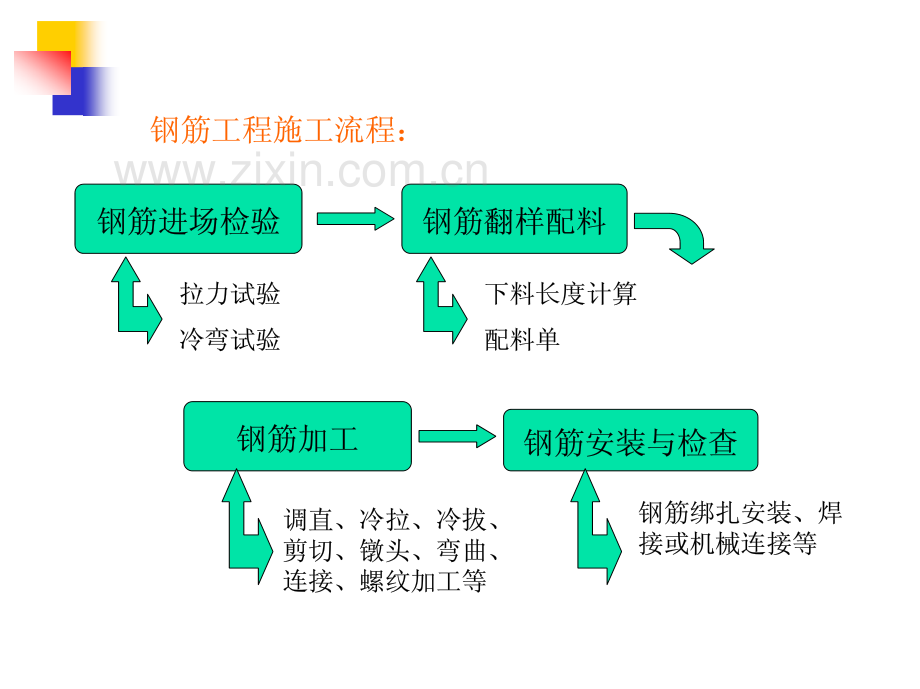 钢筋工程.pdf_第2页