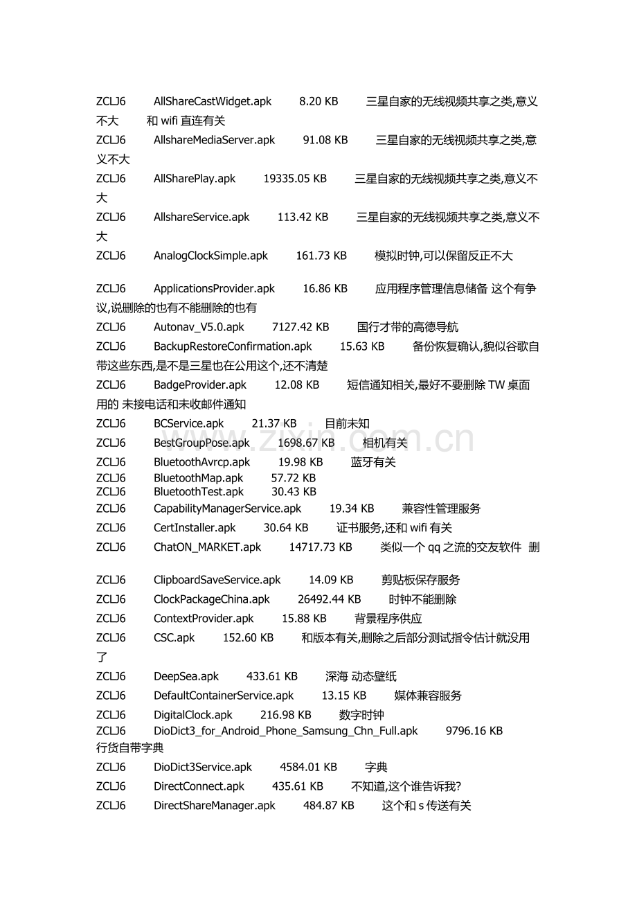 i939droot后可删对照表.docx_第1页