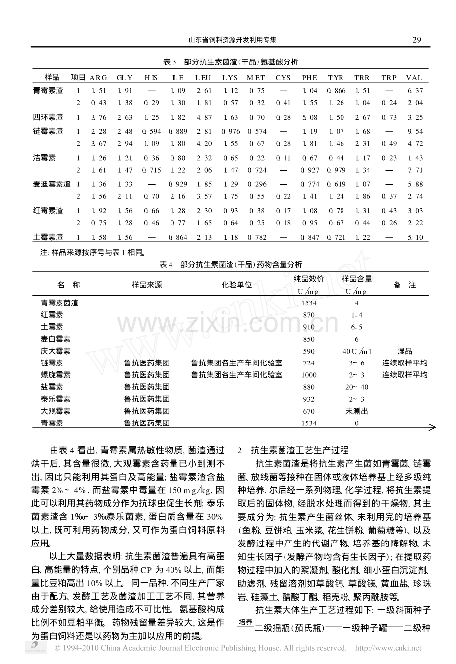 抗生素菌渣的综合利用.pdf_第2页
