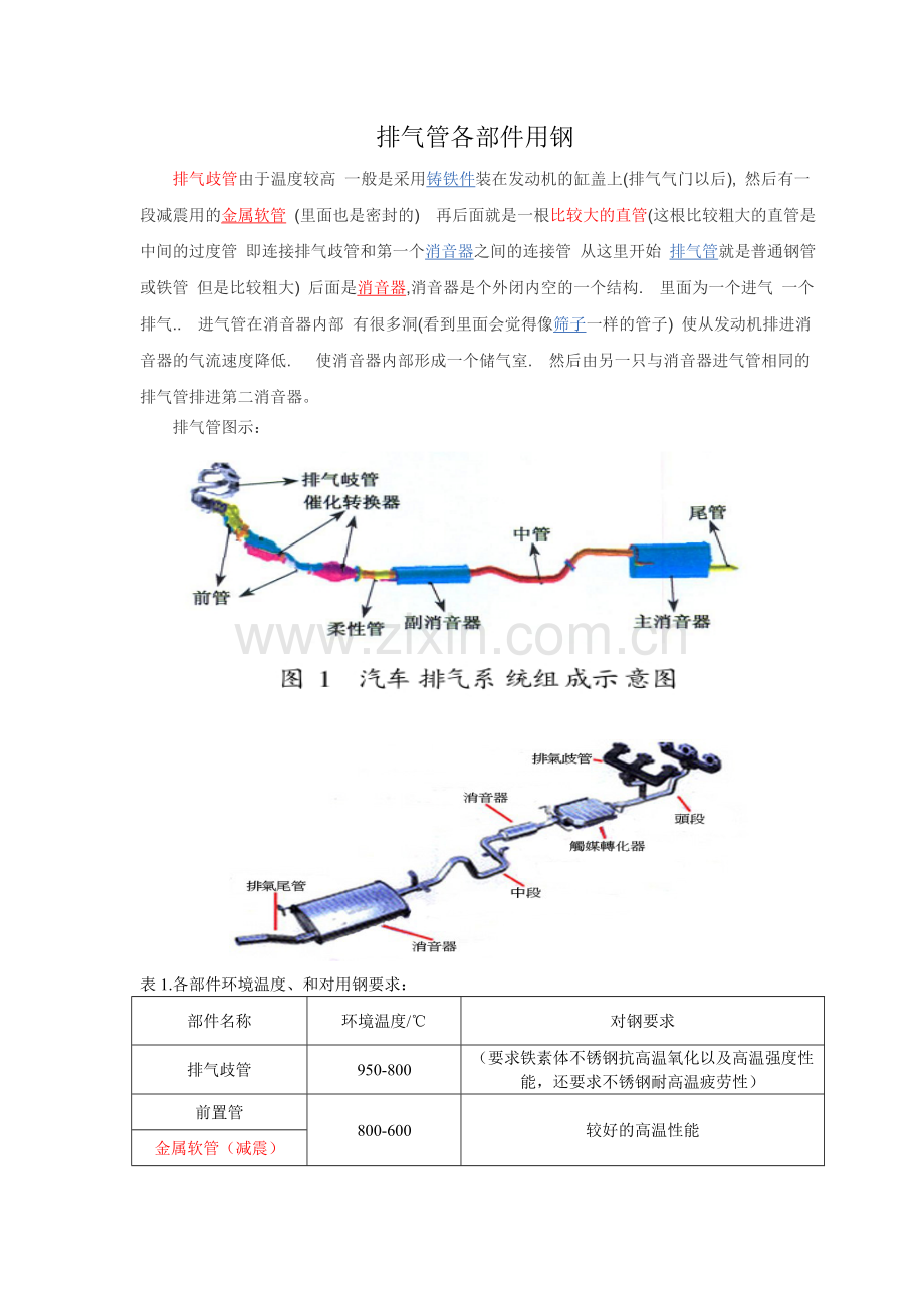 排气管钢.doc_第1页