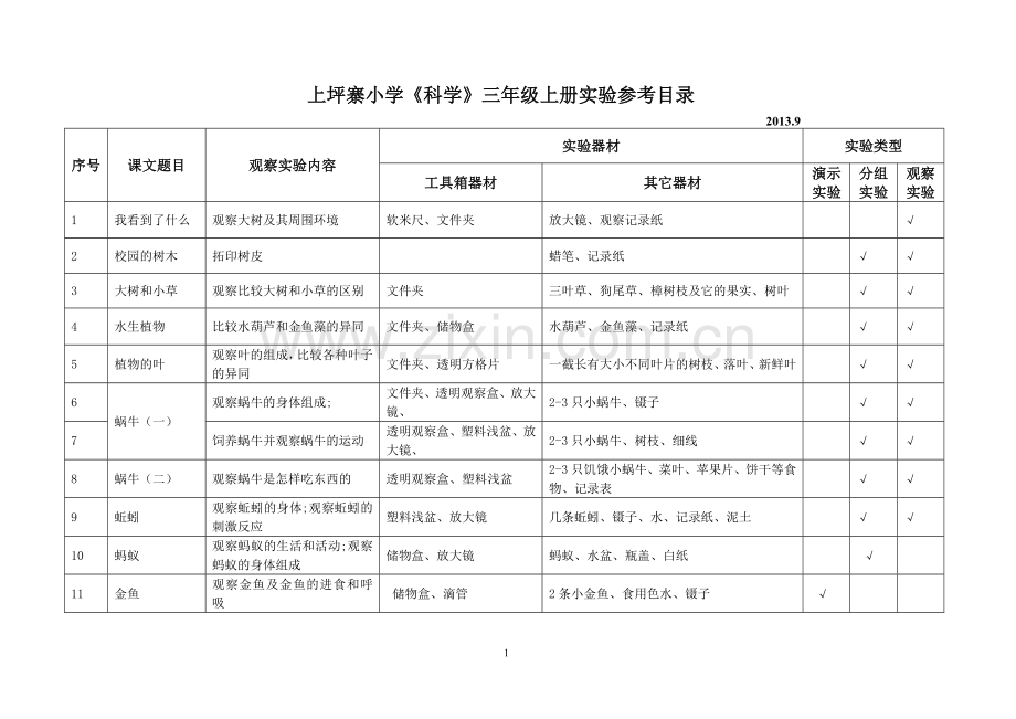 小学科学各年级上册实验目录.doc_第1页