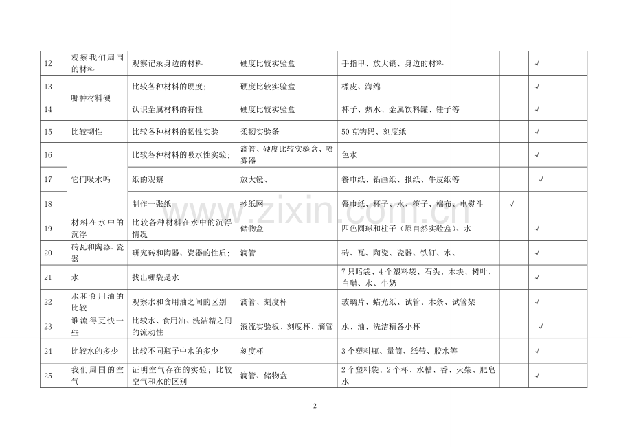 小学科学各年级上册实验目录.doc_第2页
