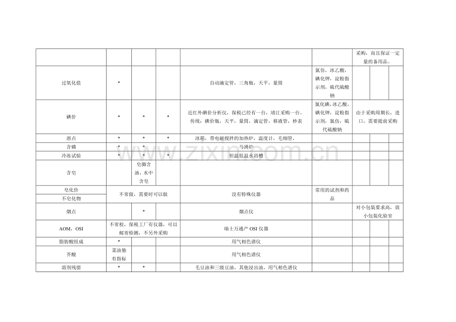 精炼实验用.doc_第2页