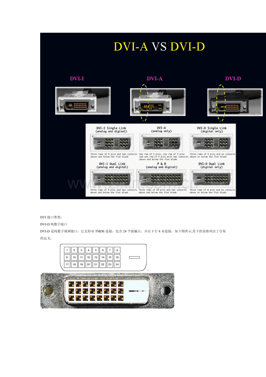 高清接口HDMI和DVI的规范.pdf_第2页