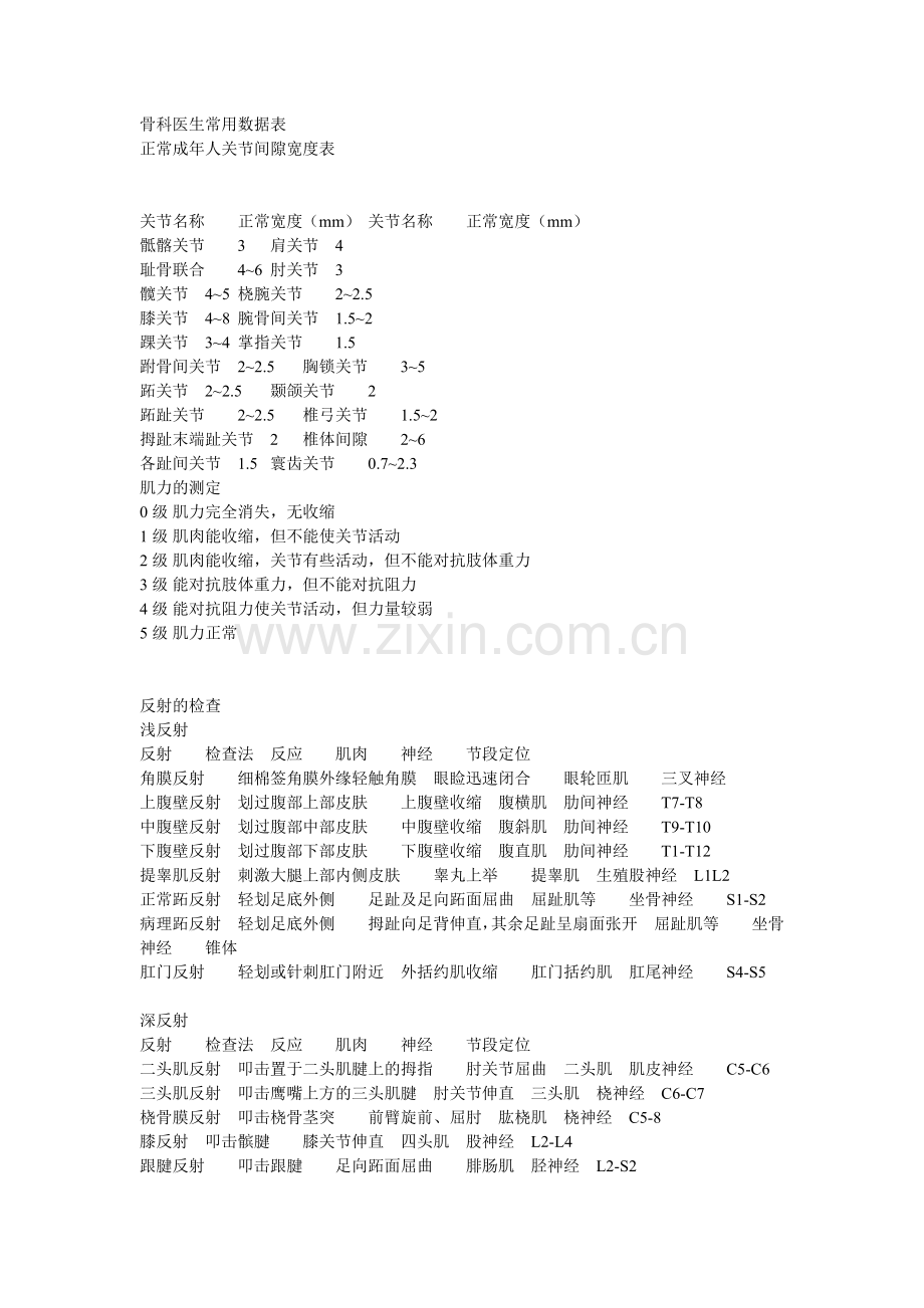 骨科标准测量数值.doc_第1页