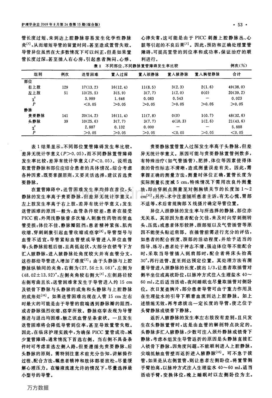 不同部位与静脉PICC置管障碍发生率比较.pdf_第2页