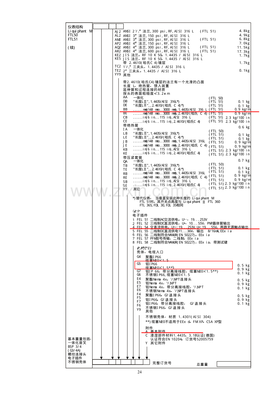 FTL50 E+H音叉液位开关.pdf_第2页