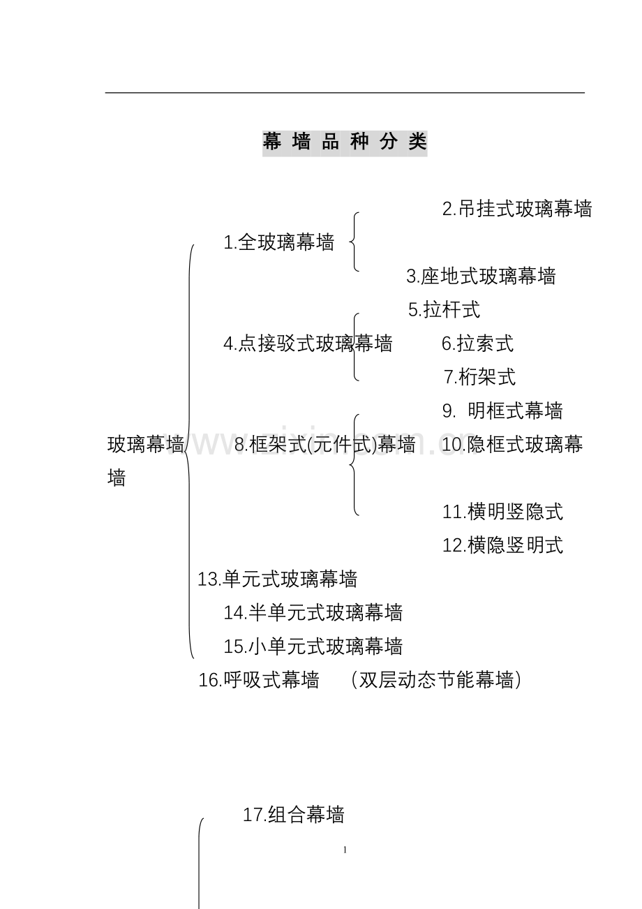 幕墙类别介绍.doc_第1页